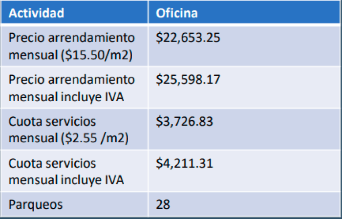 Ed. Oficinas en Renta oficina 2065 m2, Barreal Heredia - foto 4