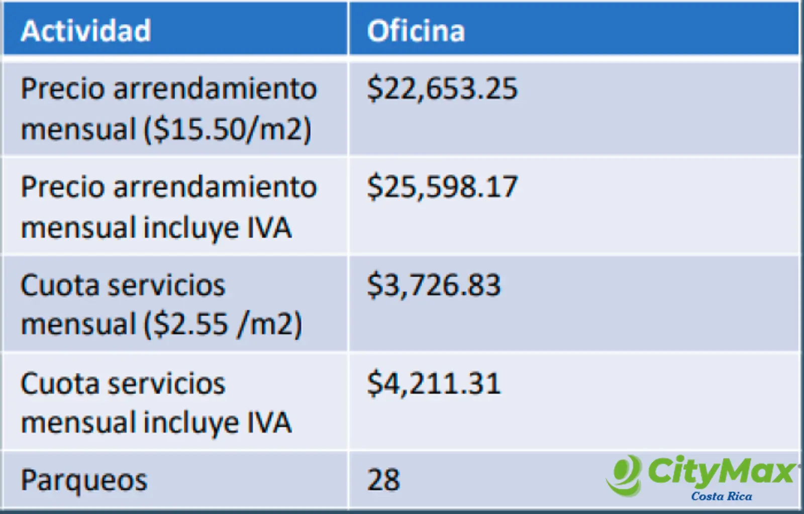 Ed. Oficinas en Renta oficina 2065 m2, Barreal Heredia - foto 4